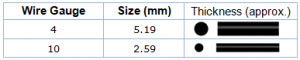 Wire Thickness Chart